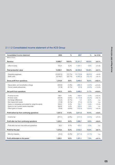 Economic and Financial Report - Grupo ACS