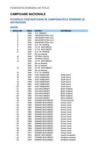 Echipele câştigătoare în campionatele româniei şi antrenorii