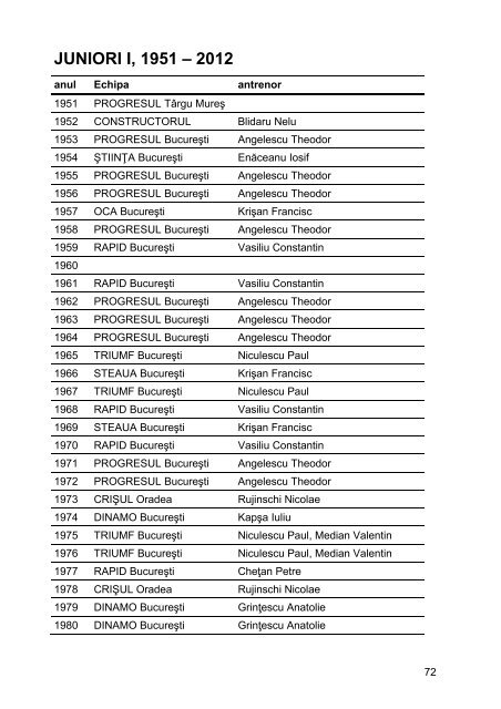 Calendar competitional 2013 - Federaţia Română de Polo