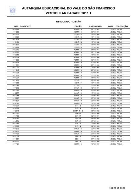 vestibular 2011-1 listao ordem alfabetica - Facape