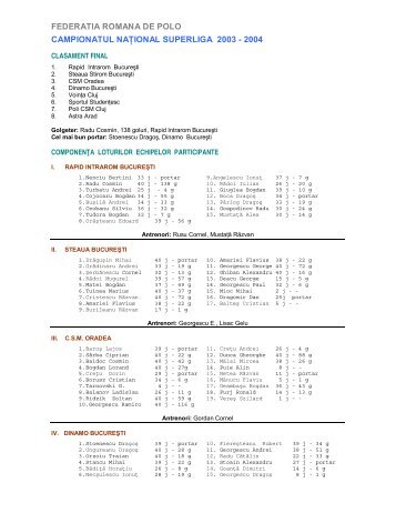 Campionatul Naţional Superliga 2003-2004