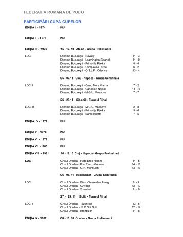 FEDERATIA ROMANA DE POLO PARTICIPĂRI CUPA CUPELOR
