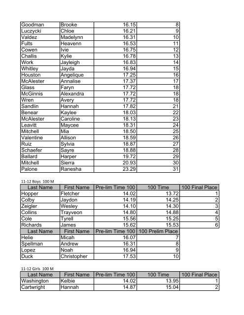 Hershey local meet information - City of Norman