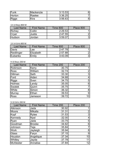 Hershey local meet information - City of Norman