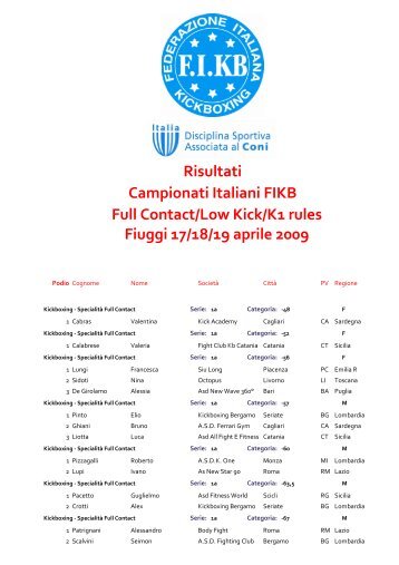 Risultati Campionati Italiani FIKB Full Contact/Low Kick/K1 rules ...