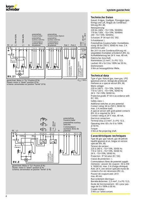 RV, RVS, system gastechnic - System Control Engineering
