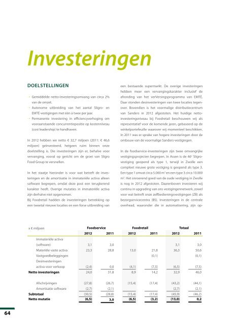 Sligro jaarverslag 2012 - Beursgorilla