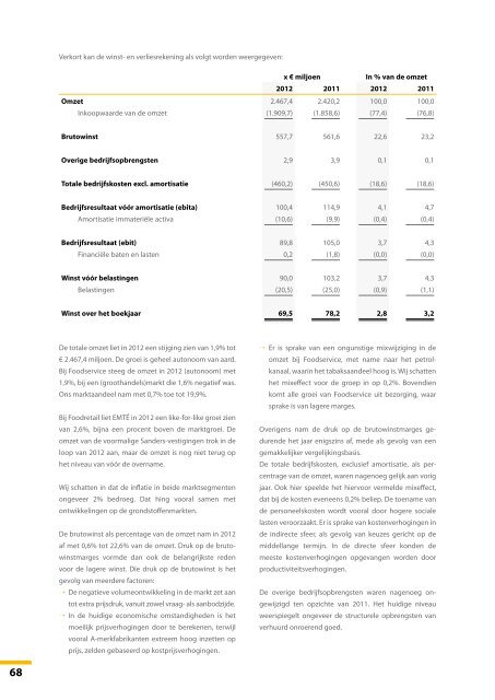 Sligro jaarverslag 2012 - Beursgorilla