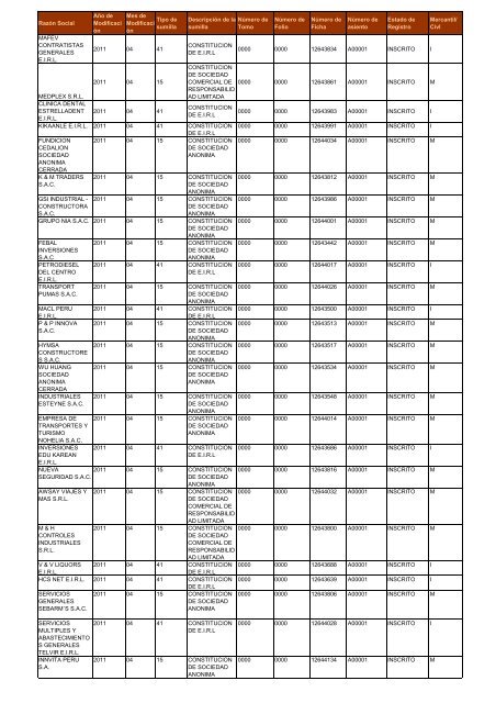 Zona Registral NÂº IX - Sede Lima - Sunarp