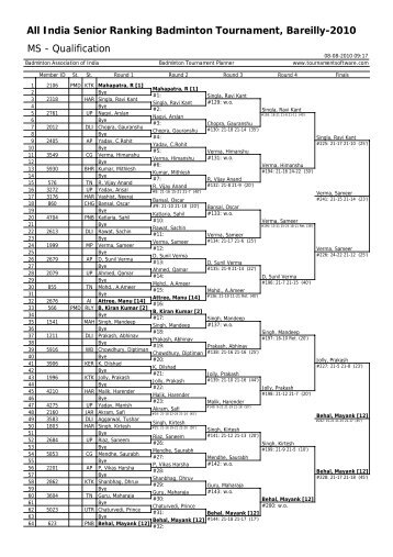 All India Senior Ranking Badminton Tournament, Bareilly-2010