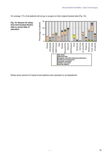 Referral-to-Treatment for Surgical Carpal Tunnel ... - 18 Weeks