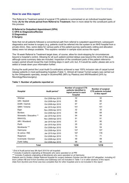 Referral-to-Treatment for Surgical Carpal Tunnel ... - 18 Weeks