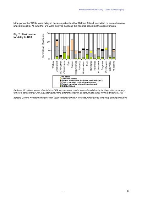 Referral-to-Treatment for Surgical Carpal Tunnel ... - 18 Weeks