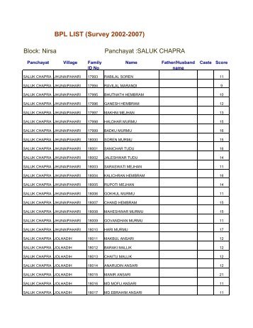 BPL LIST (Survey 2002-2007) - Dhanbad