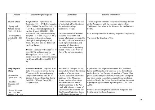 The challenge of academic writing for Chinese students within ...