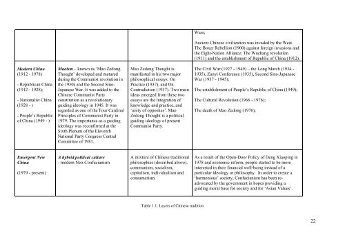 The challenge of academic writing for Chinese students within ...