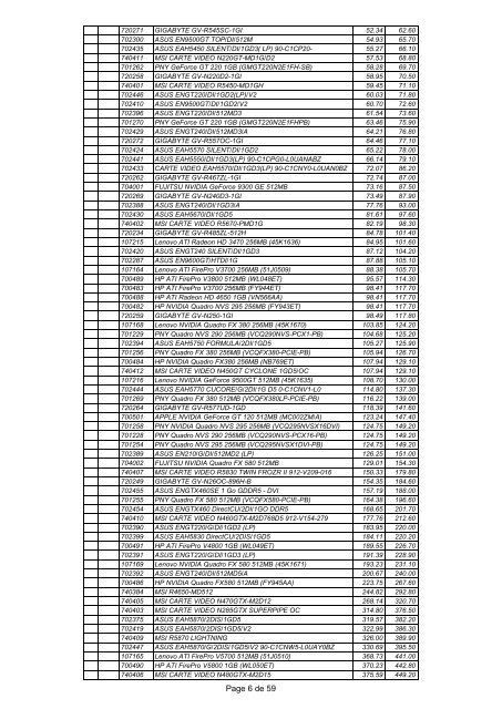 Tarif au 21/01/11 - Micro Plus