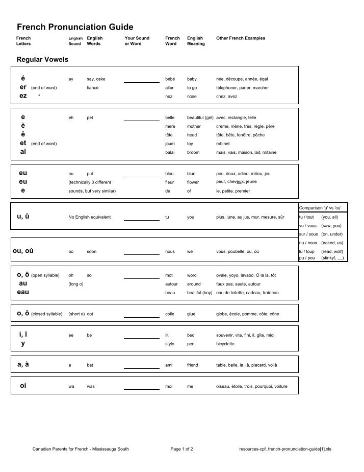 bicyclette pronunciation