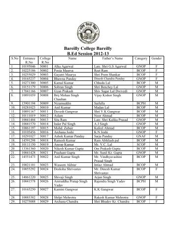 List of Candidates at Bareilly College, Bareilly