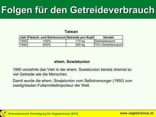 PrÃ¤sentation - Schweizerische Vereinigung fÃ¼r Vegetarismus