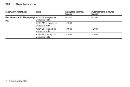 Opel Insignia 2013.5 â Instrukcja obsÅugi â Opel Polska