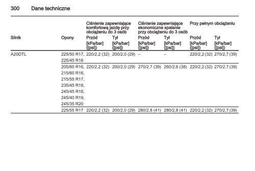 Opel Insignia 2013.5 â Instrukcja obsÅugi â Opel Polska