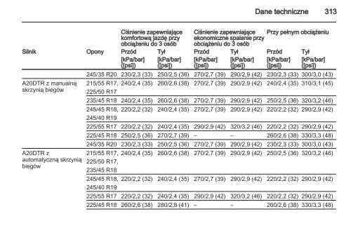 Opel Insignia 2013.5 â Instrukcja obsÅugi â Opel Polska