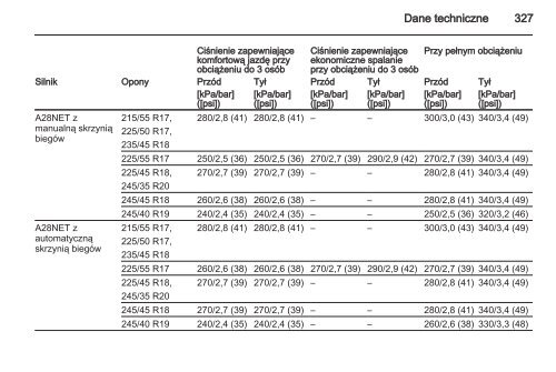 Opel Insignia 2013.5 â Instrukcja obsÅugi â Opel Polska