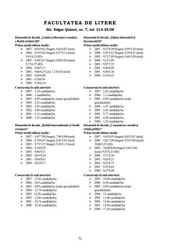 FACULTATEA DE LITERE - CIOCP