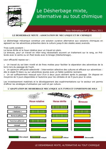 Le DÃ©sherbage mixte, alternative au tout chimique - Chambre d ...