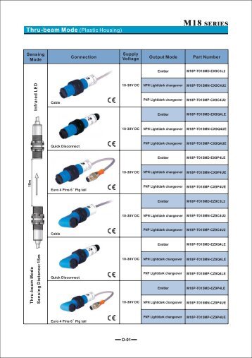 M18 SERIES - SensoPlus