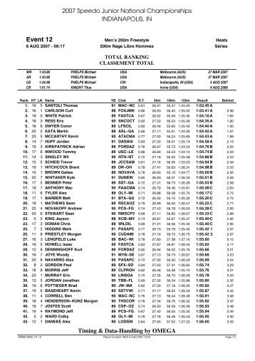 Total Ranking - Swimming World Magazine