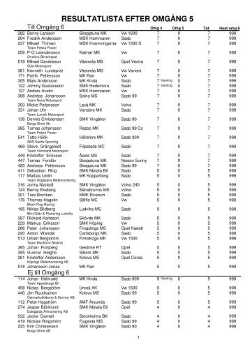 RESULTATLISTA EFTER OMGÃNG 5 - Motorsport i VÃ¤rmland