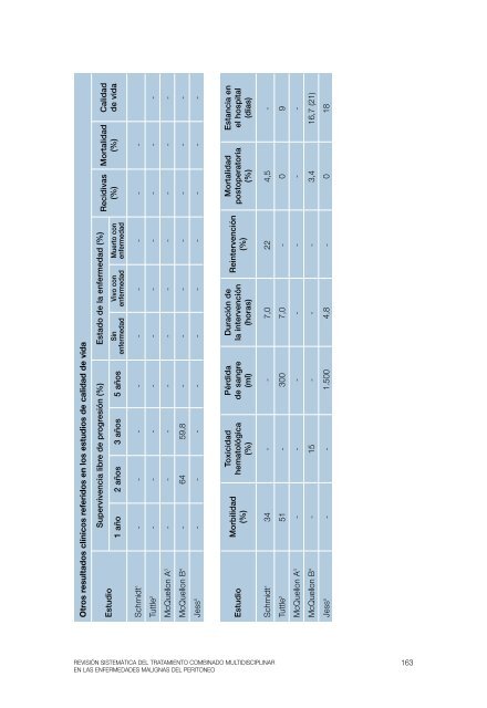 Archivo PDF (1,90 MB) - AEC_____AsociaciÃ³n EspaÃ±ola de Cirujanos