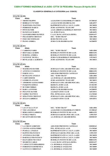 Classifica di categoria - CSEN Roma