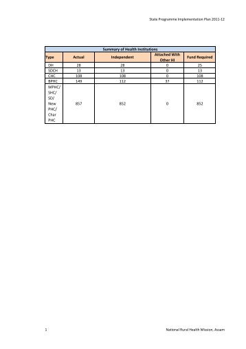 List of Hospitals - National Rural Health Mission Program ...