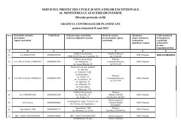 Graficul controalelor planificate pentru trimestrul II anul 2013 Ã®n ...