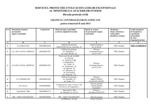 Graficul controalelor planificate pentru trimestrul II anul 2013 Ã®n ...