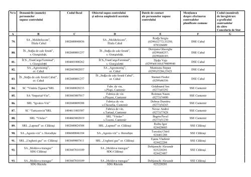 Graficul controalelor planificate pentru trimestrul II anul 2013 Ã®n ...