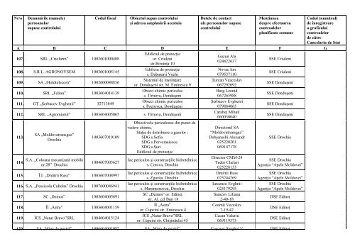 Graficul controalelor planificate pentru trimestrul II anul 2013 Ã®n ...