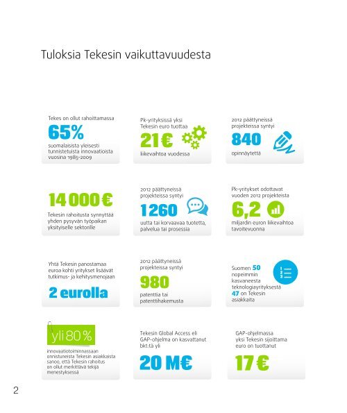 Tekesin ja innovaatiotoiminnan vaikutukset 2013 (pdf)