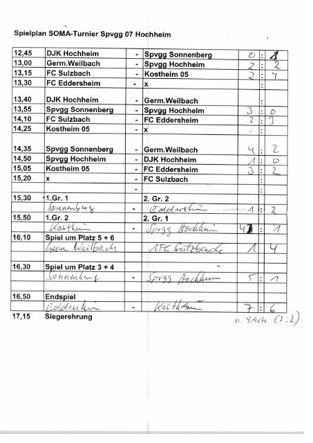 Spielplan SOMA-Turnier Spvgg 07 Hochheim am ... - 1. FC Sulzbach