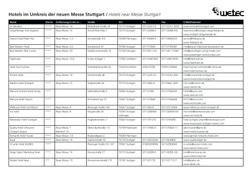 Hotels Im Umkreis Der Neuen Messe Stuttgart Hotels Im Wetec