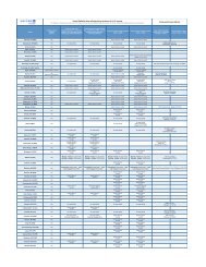 United Petsafe® drop-off and pickup locations for U.S. airports ...