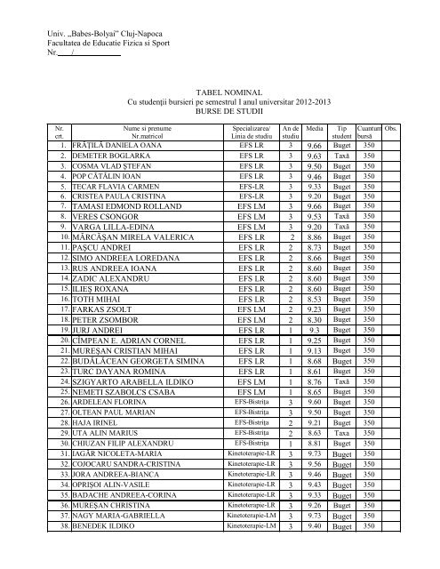 Univ A Zbabes Bolyaia Cluj Napoca Facultatea De Educatie Fizica