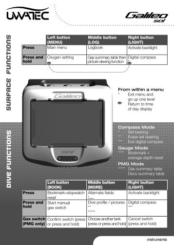 Galileo Sol Q card.pdf