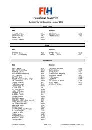 FIH Umpires Manager List