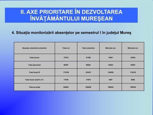 raport privind starea învăţământului mureşean - Inspectoratul Şcolar ...