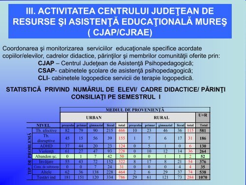 raport privind starea învăţământului mureşean - Inspectoratul Şcolar ...