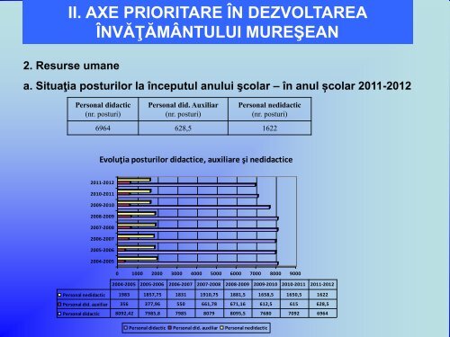 raport privind starea învăţământului mureşean - Inspectoratul Şcolar ...